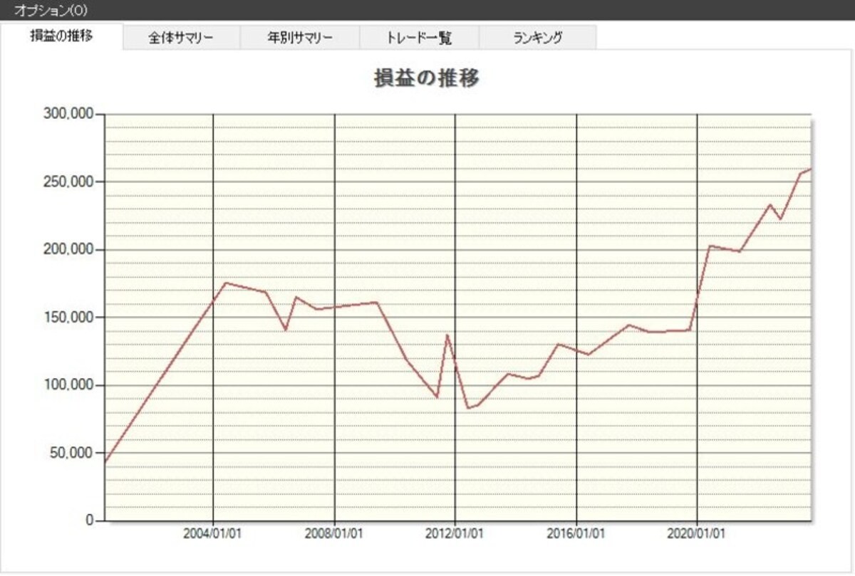 システムトレードの達人