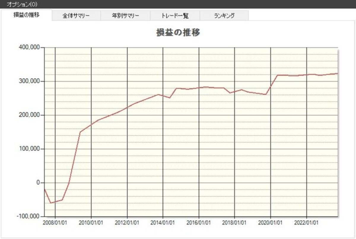 システムトレードの達人