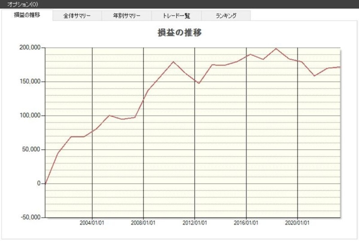 システムトレードの達人