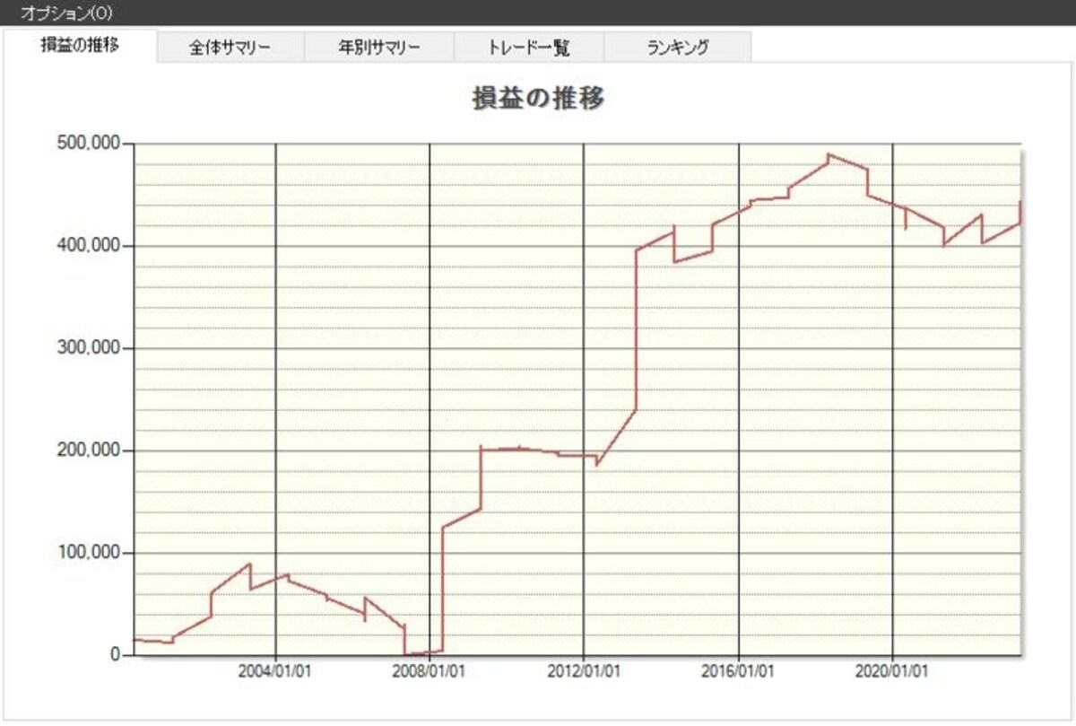 システムトレードの達人