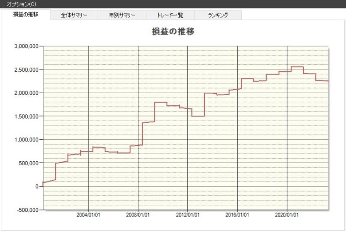 システムトレードの達人