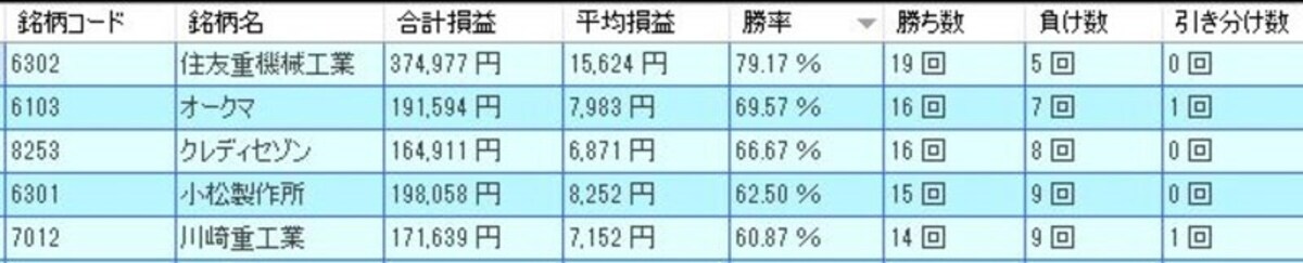 システムトレードの達人