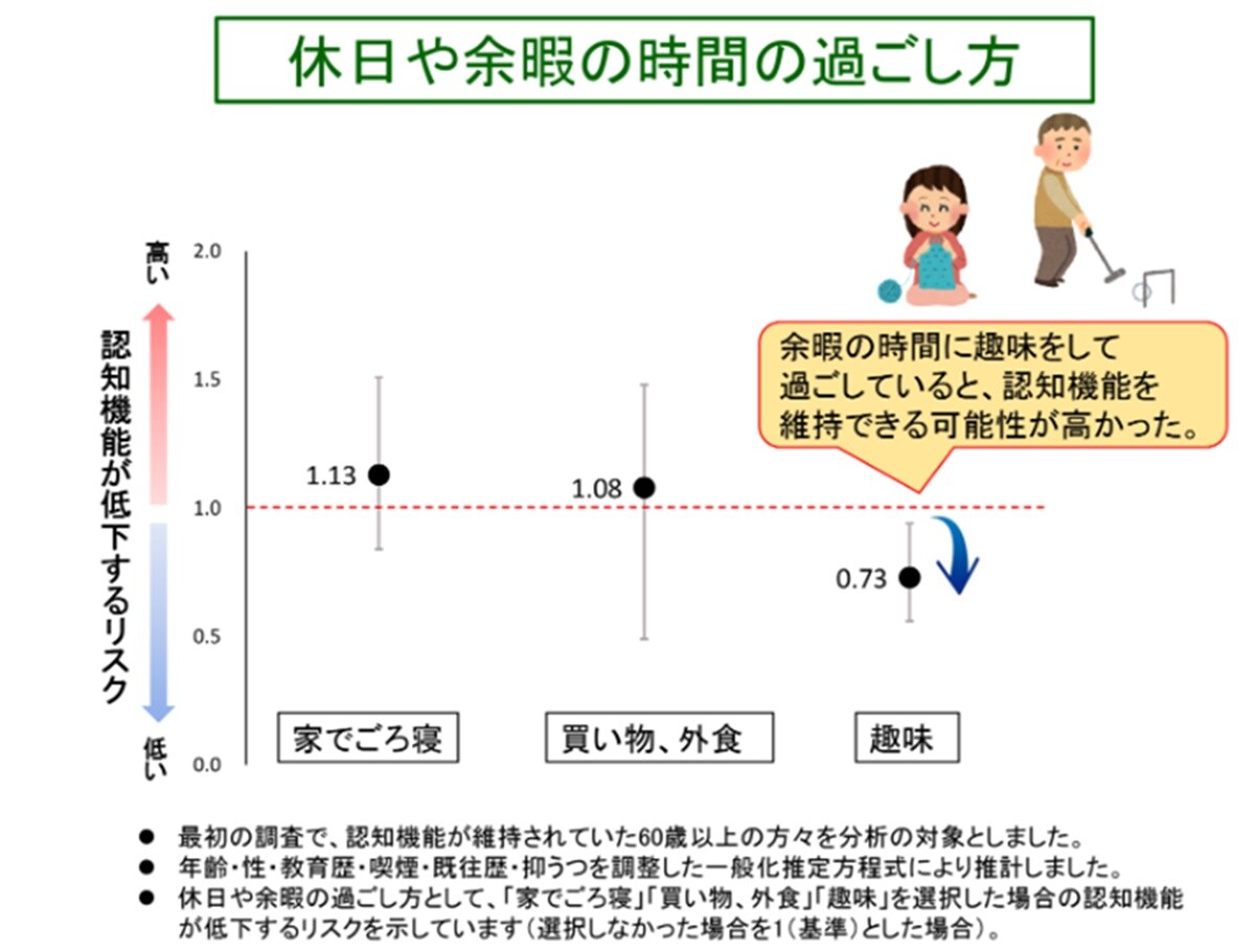 出典：国立研究開発法人 国立長寿医療研究センター