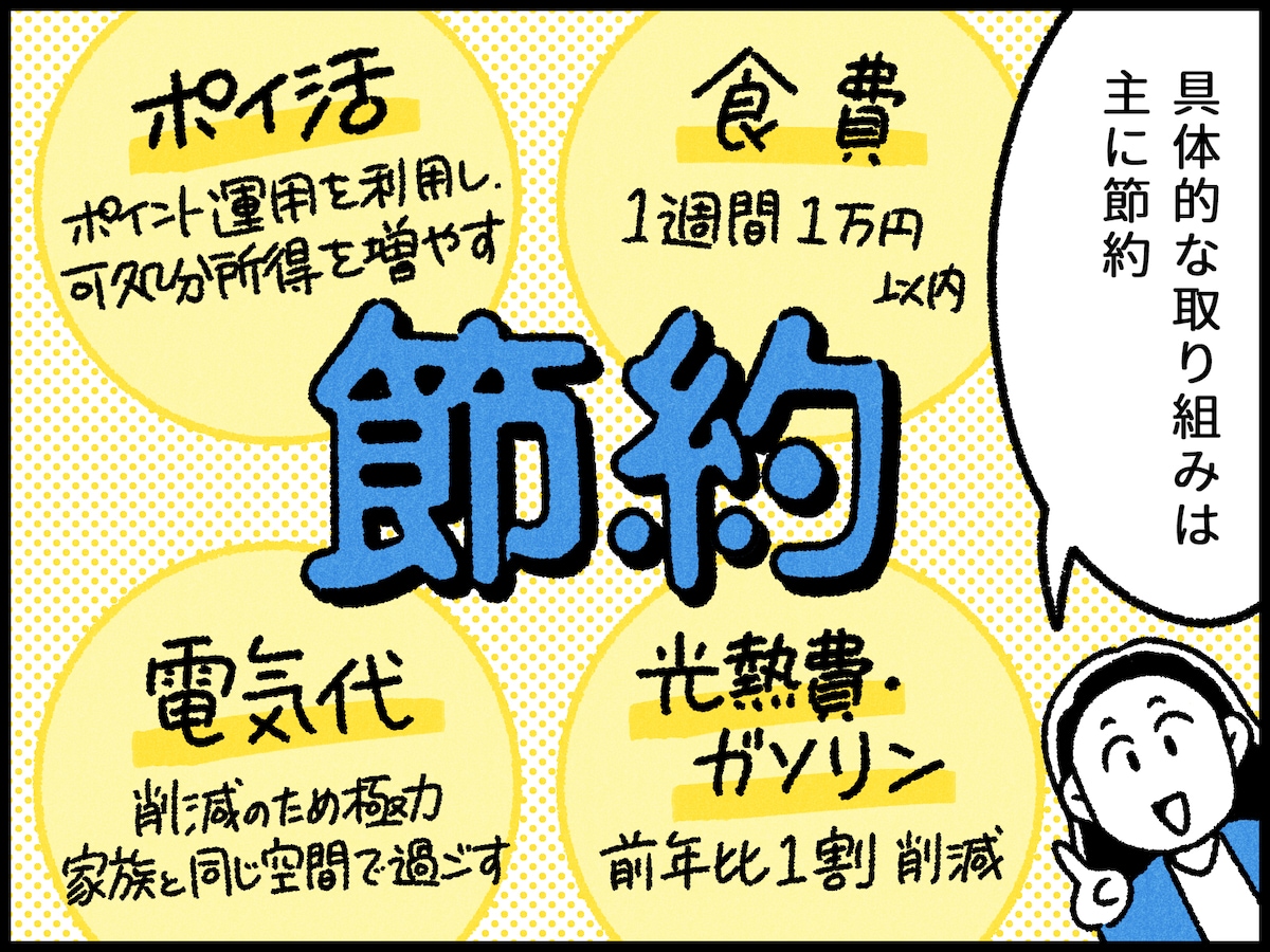財布別管理共働き夫婦の家計改善