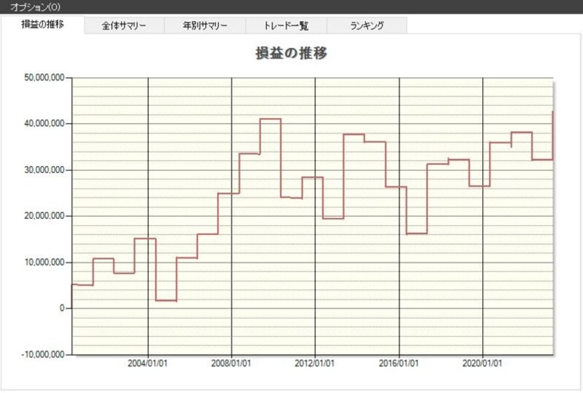 システムトレードの達人