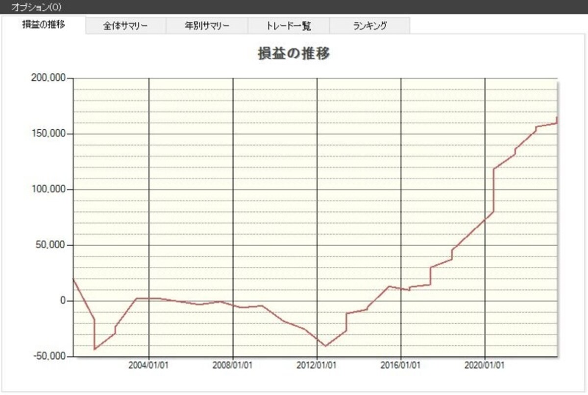 システムトレードの達人