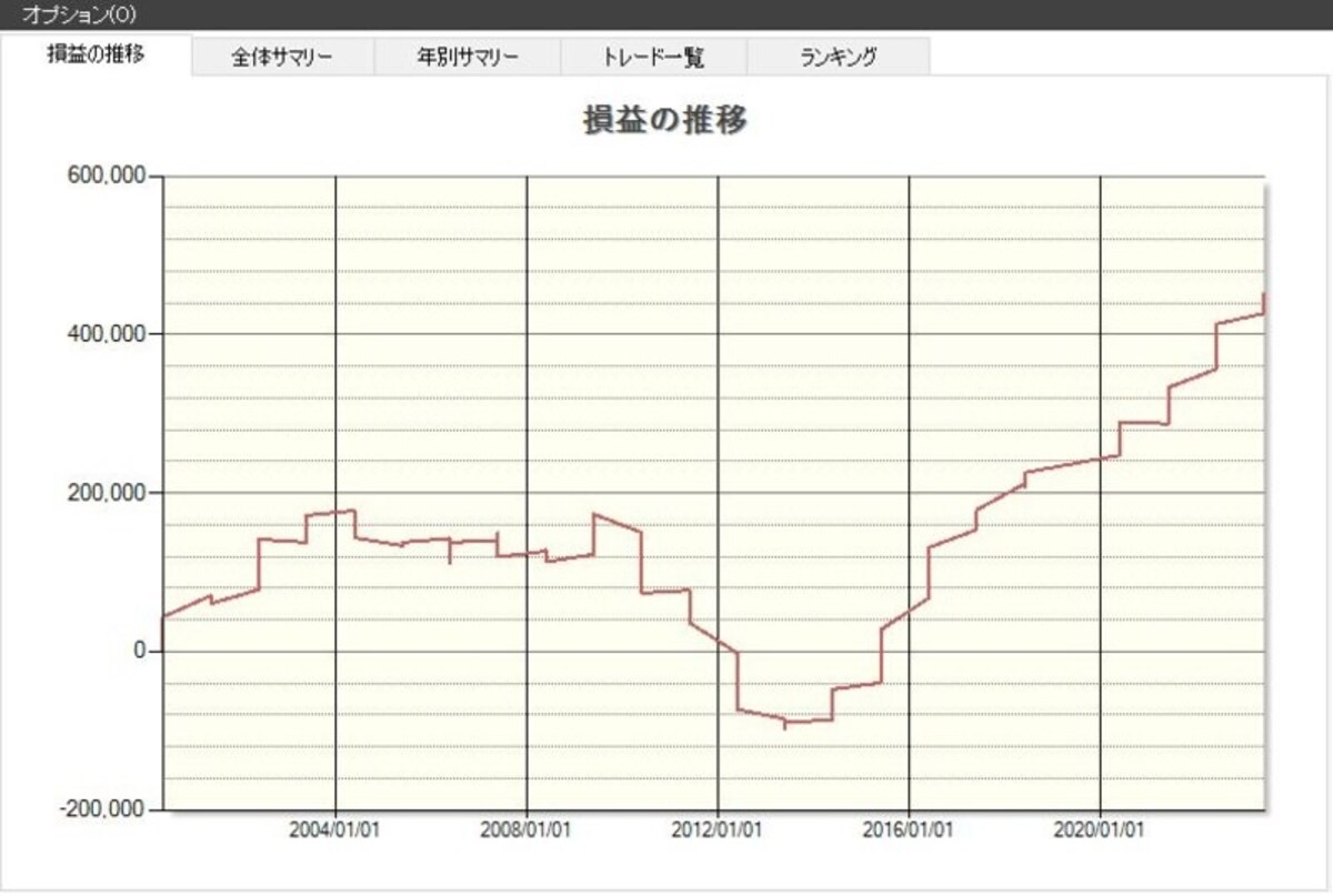システムトレードの達人