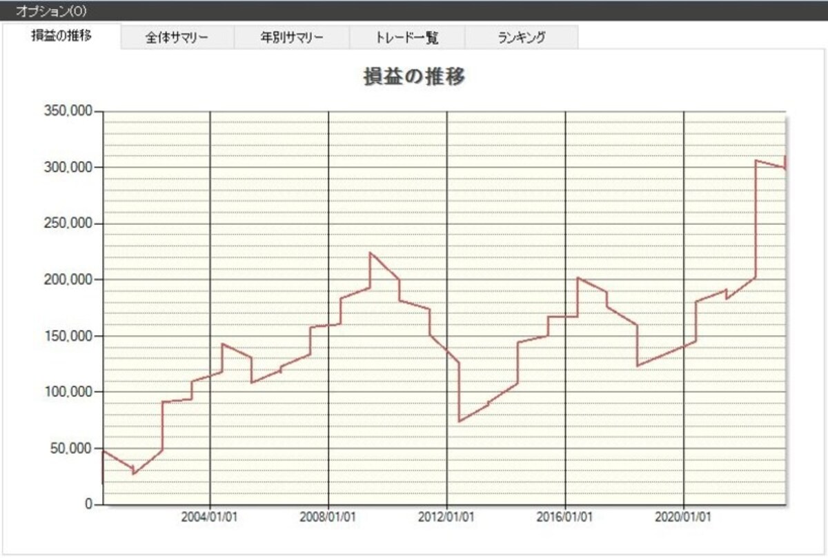システムトレードの達人