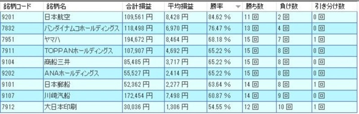 システムトレードの達人
