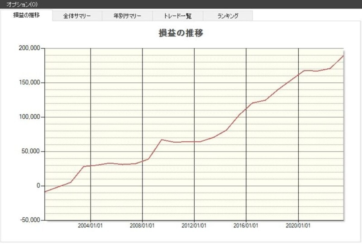 システムトレードの達人