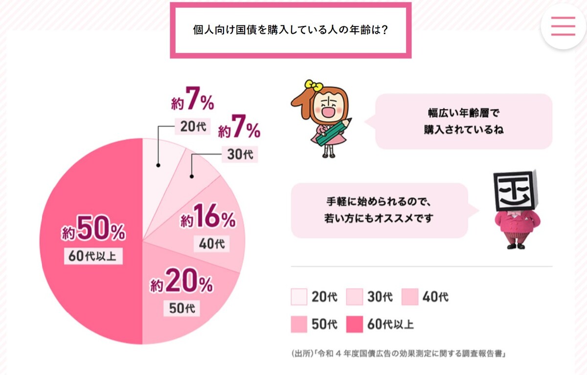出所：ご購入者の声：財務省