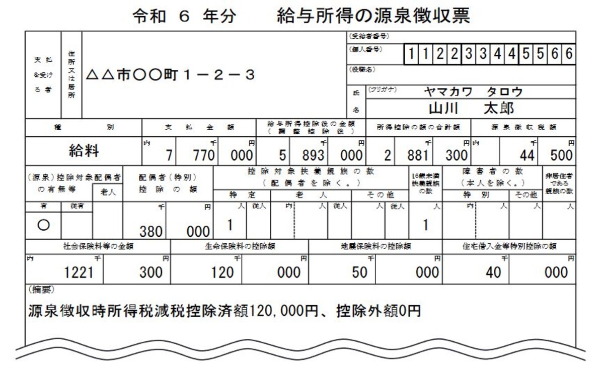 定額減税が実施されたあとの源泉徴収票のイメージ図　＜出典：国税庁資料より＞