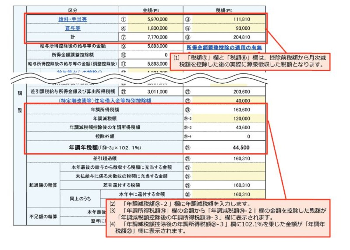 年末調整時において定額減税を再チェックする作業のイメージ図　（出典：国税庁資料より）