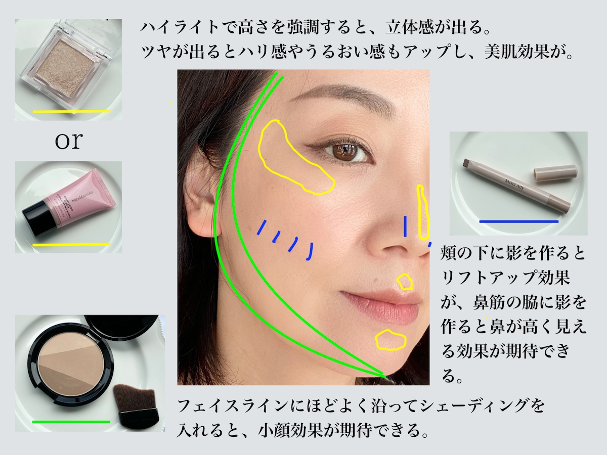 ハイライト.シェーディング