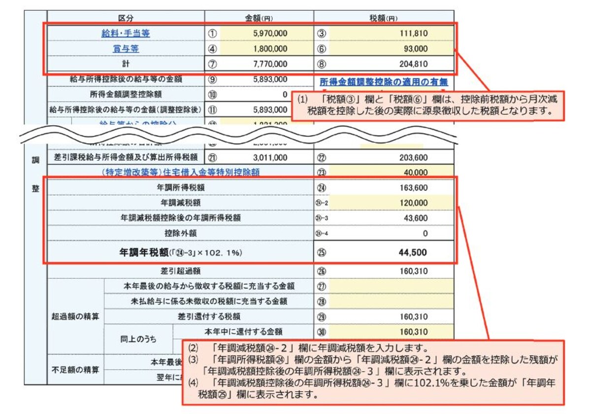 年末調整時に金額をあてはめた場合の処理の順番のイメージ図　（出典：国税庁資料より）