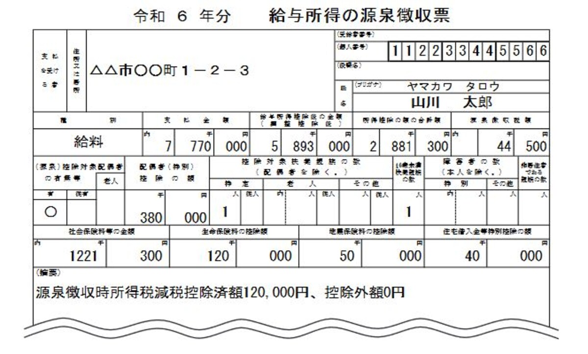 定額減税が考慮されたあとの源泉徴収票の表記のイメージ図　（出典：国税庁資料より）