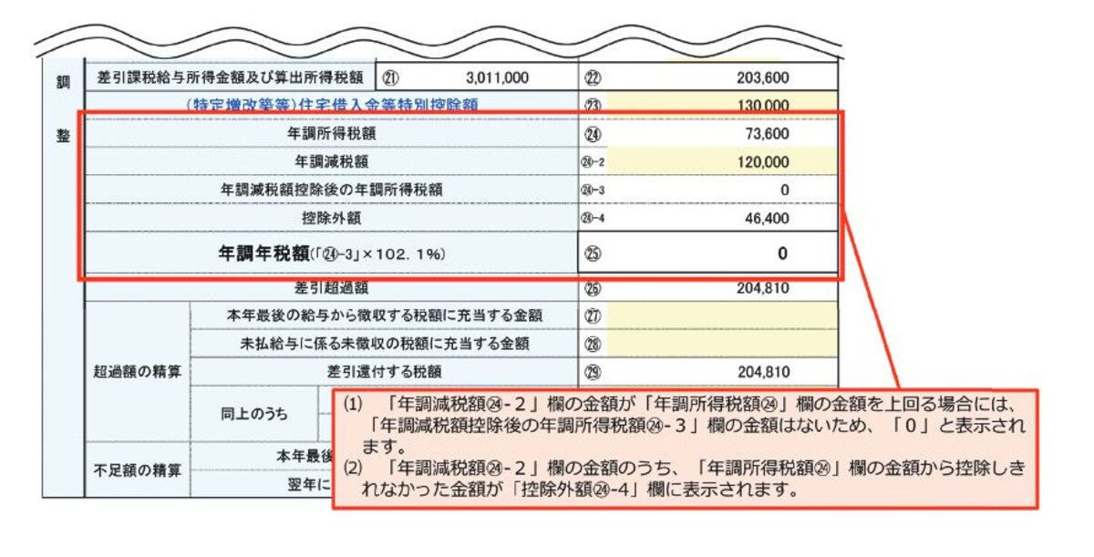定額減税が所得税から差引きれない場合のイメージ図　（出典：国税庁資料より）