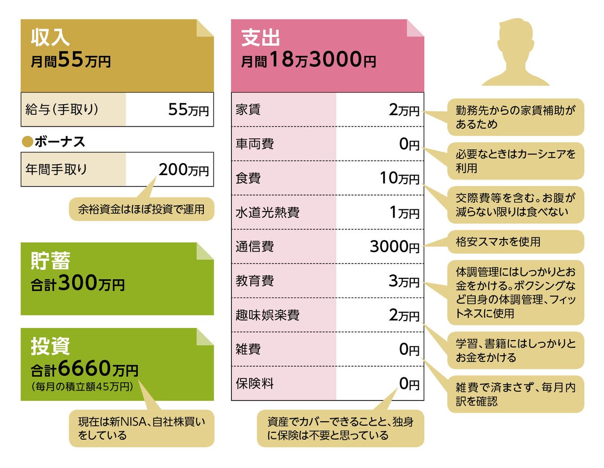 貯蓄達人「ケンタッキー」さんの家計収支データ