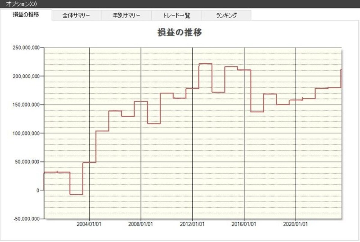 システムトレードの達人