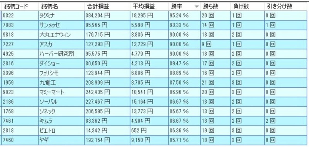 システムトレードの達人