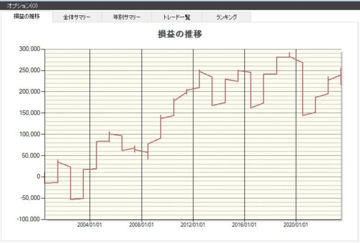 システムトレードの達人