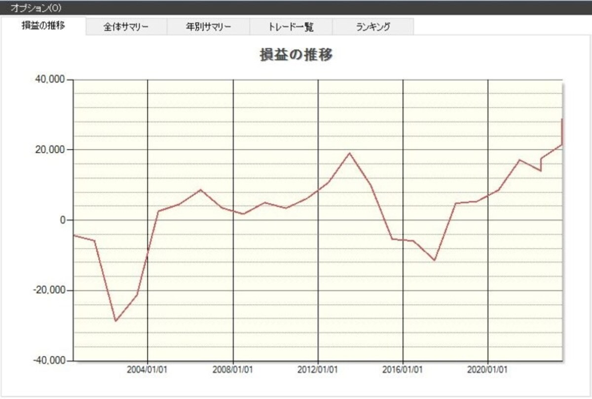 システムトレードの達人