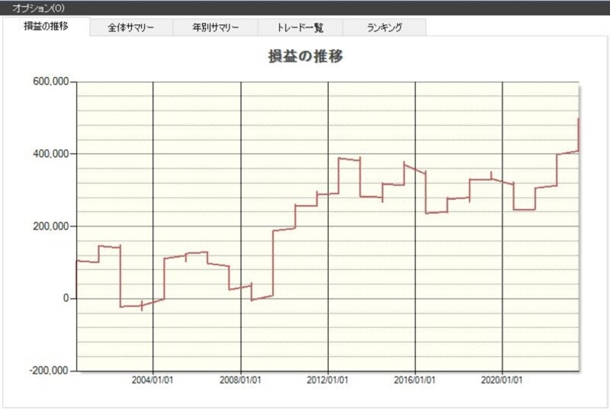 システムトレードの達人