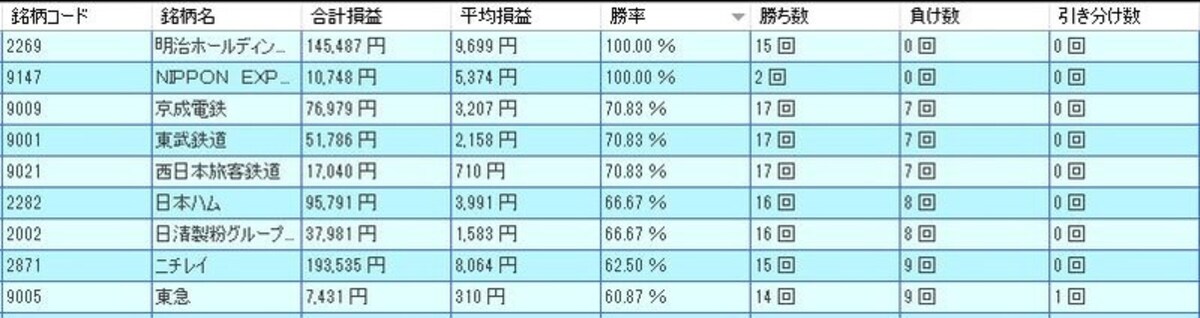 システムトレードの達人