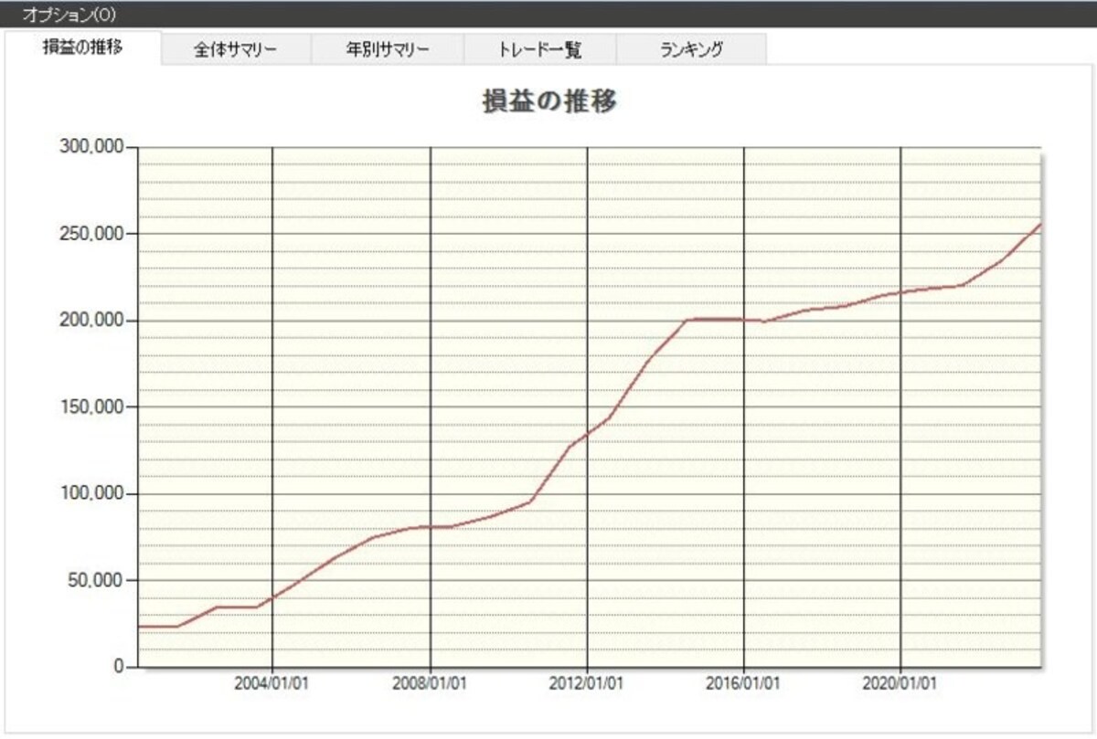システムトレードの達人