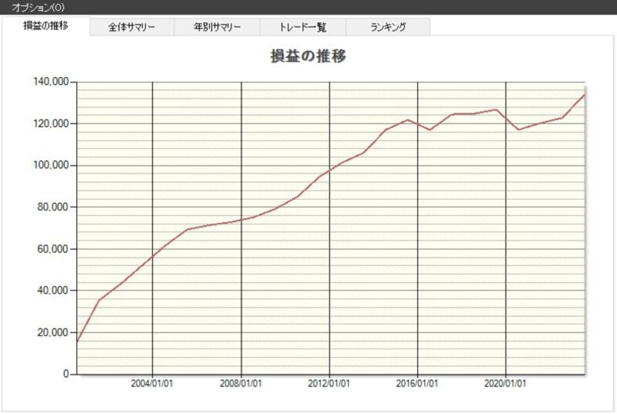 システムトレードの達人