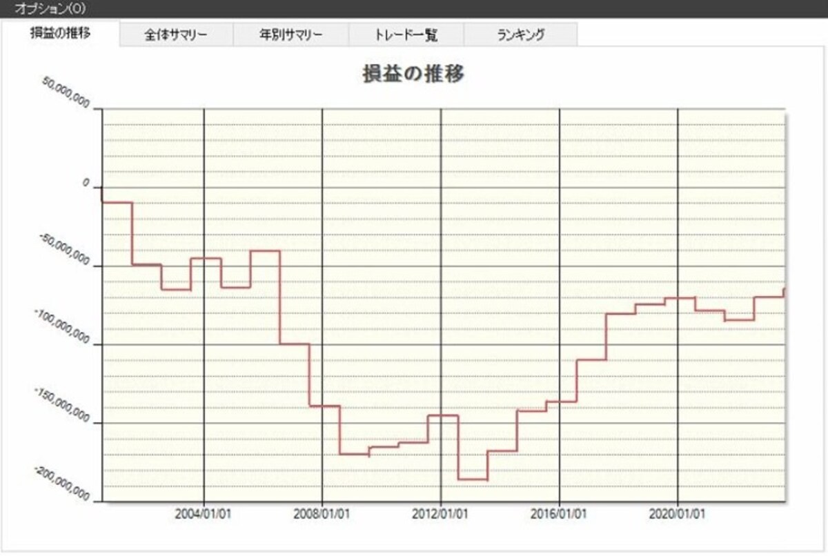 システムトレードの達人