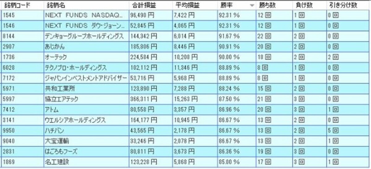 システムトレードの達人
