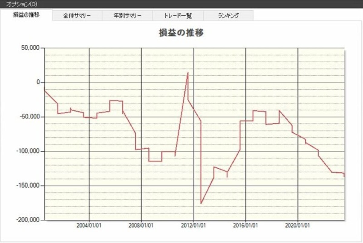 システムトレードの達人