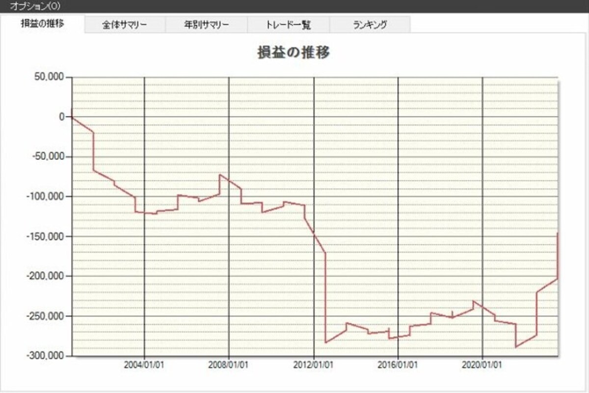 システムトレードの達人