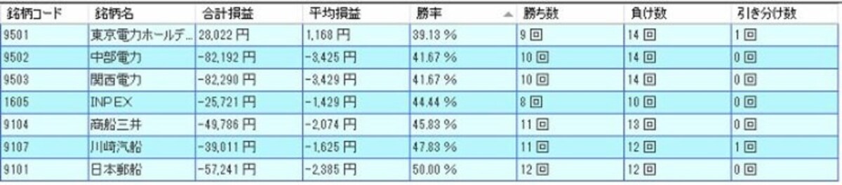 システムトレードの達人