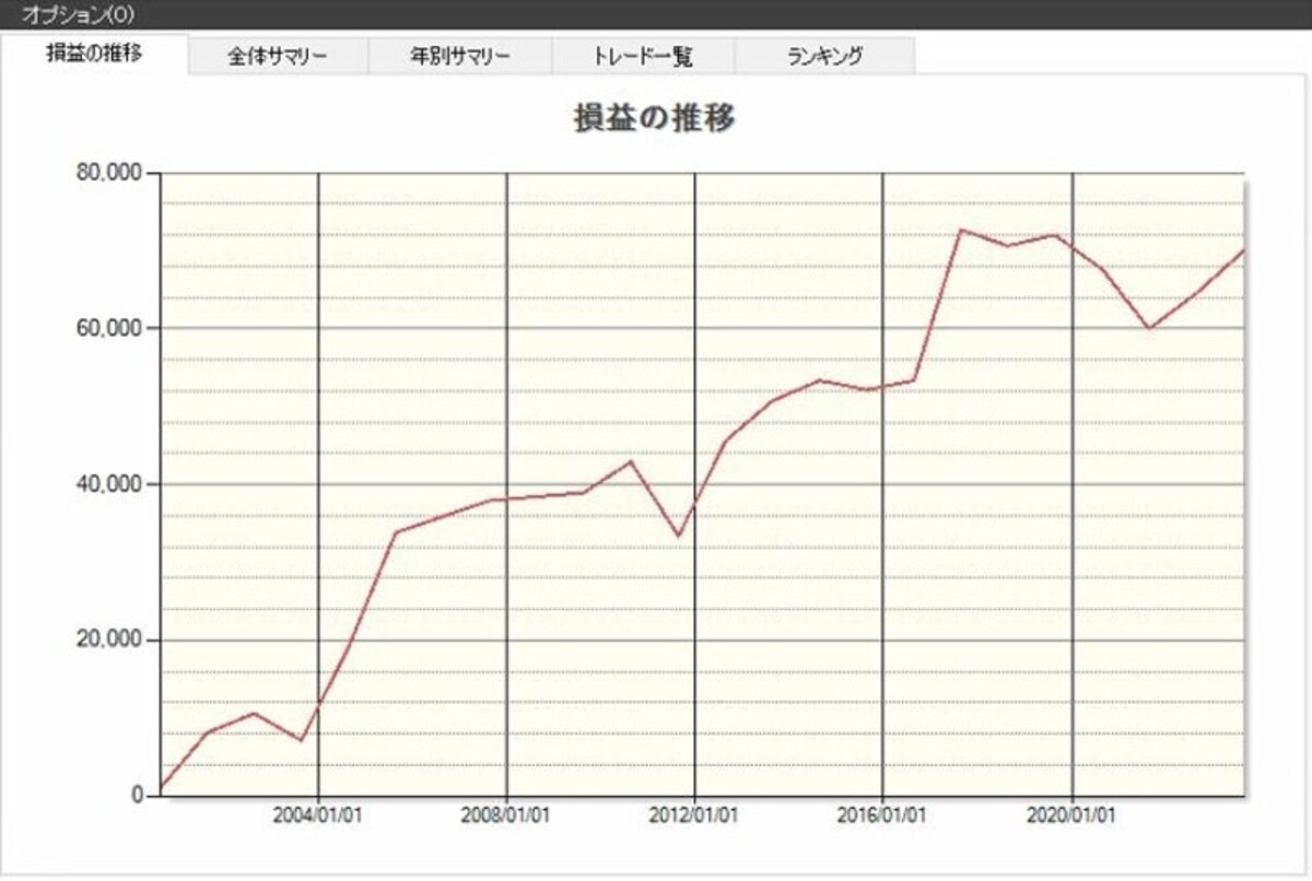 システムトレードの達人