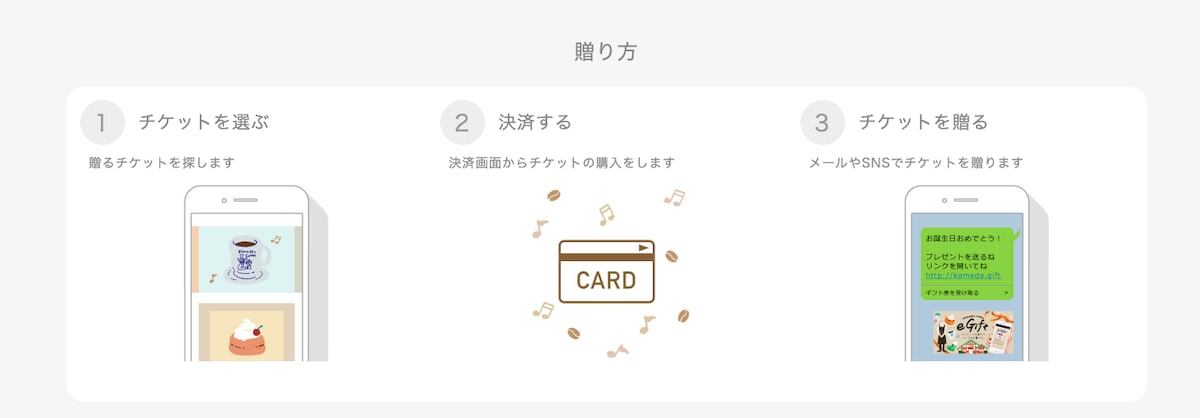 コメダ珈琲店の「eギフト」の購入や送り方