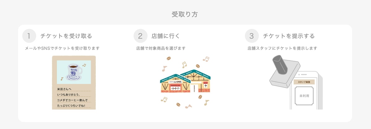 コメダ珈琲店の「eギフト」の使い方