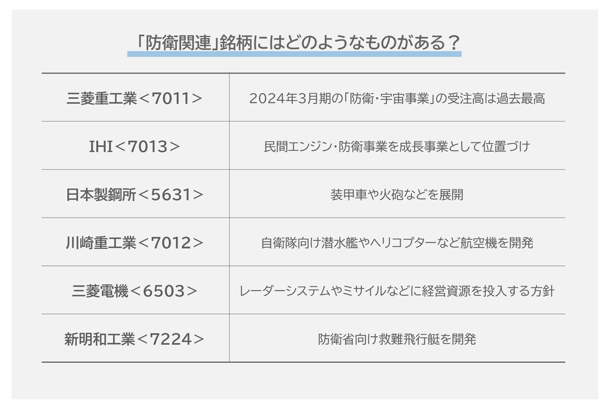 主な「防衛関連」銘柄一覧