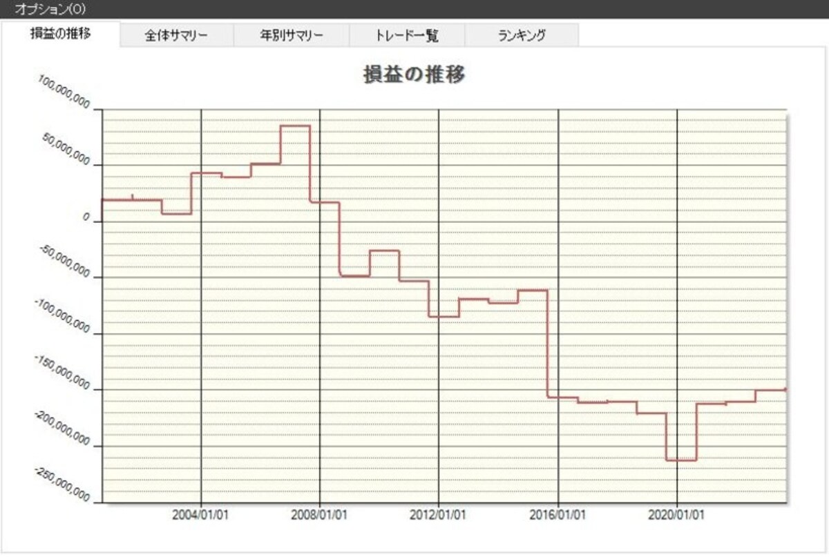 システムトレードの達人