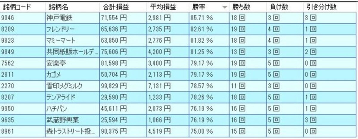 システムトレードの達人