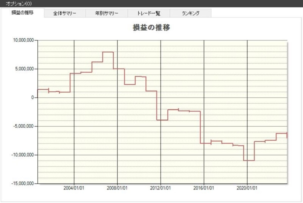 システムトレードの達人
