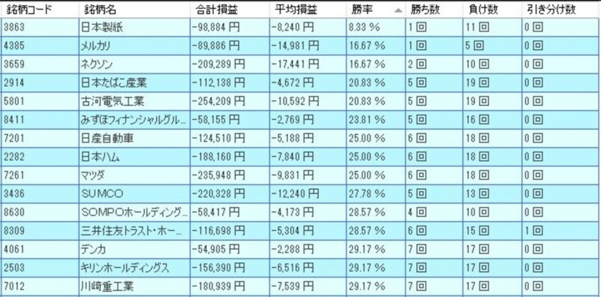 システムトレードの達人