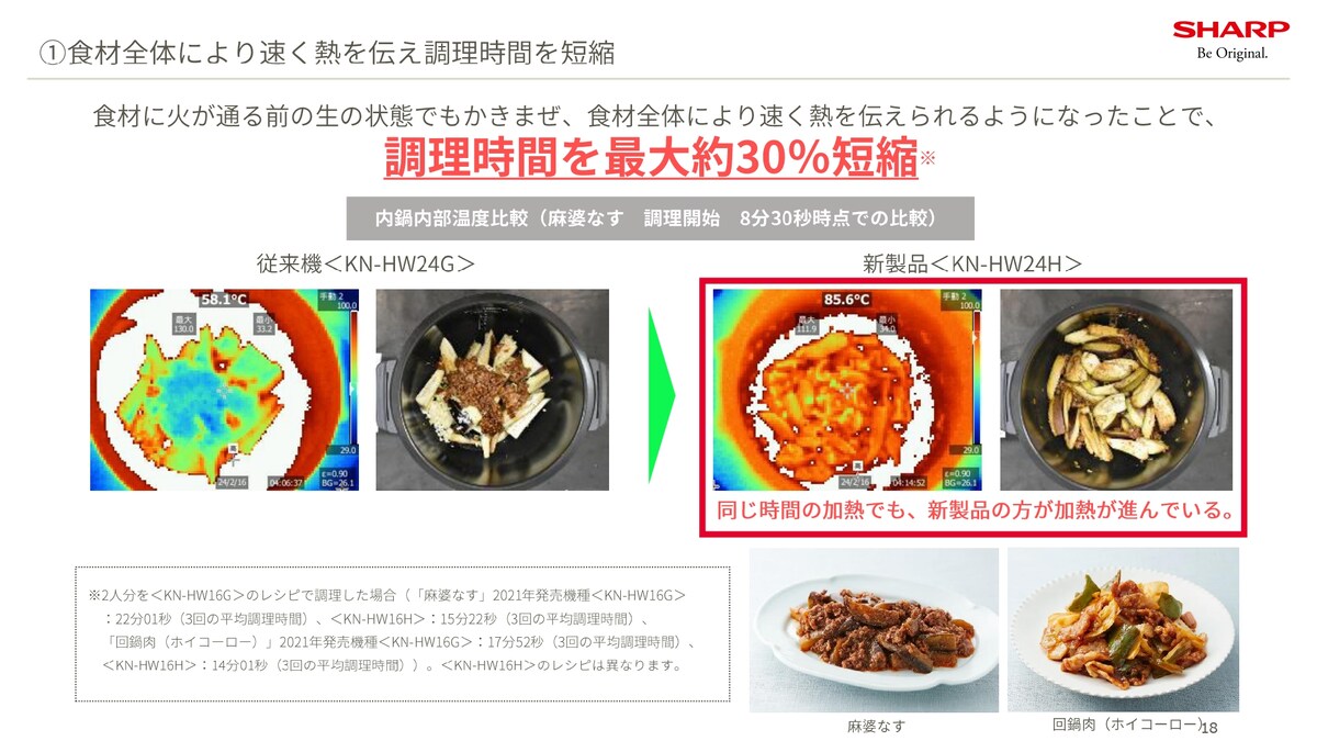 「新・まぜ技構造」を採用することで、食材が生の状態でかき混ぜられるようになり、調理時間を最大30%短縮できるようになりました
