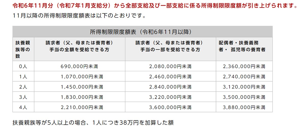 児童扶養手当