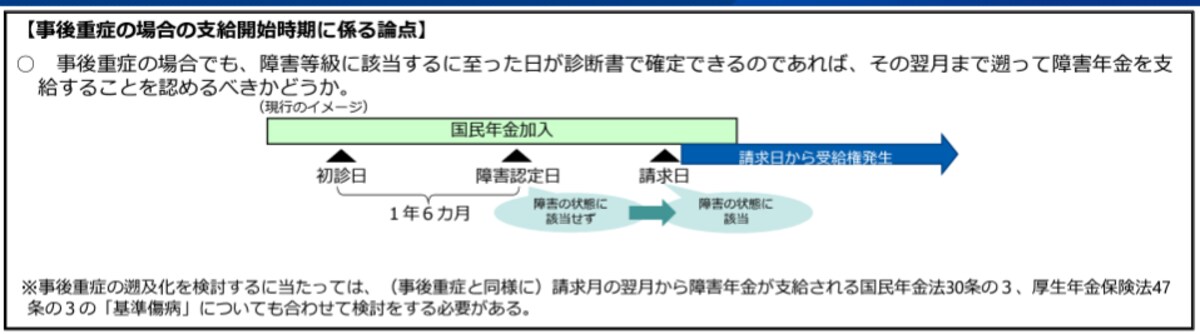 事後重症請求の支給月