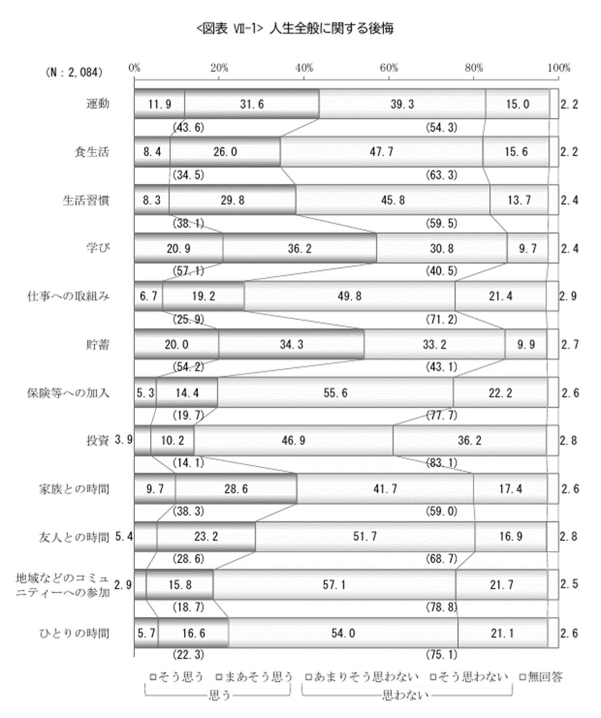 参照：公益財団法人生命保険文化センター「2023年度ライフマネジメントに関する高年齢層の意識調査」