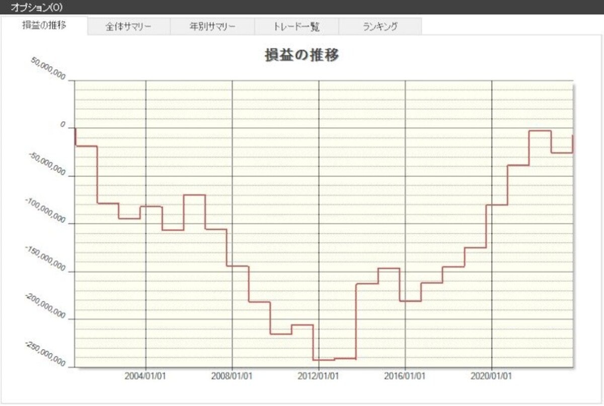 システムトレードの達人