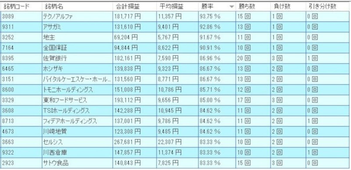 システムトレードの達人