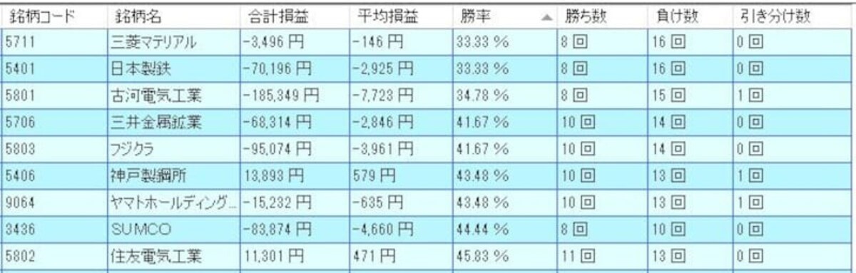 システムトレードの達人